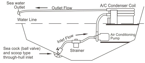 SEAFLO 115vAC Circulation Pump 250GPH 10 SEAFLO 115vAC Circulation Pump 250GPH - Image 8