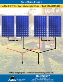 EcoFlow DELTA Pro Portable Power Station Bundle -camping shop 4Panels2S2P 1