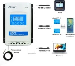 EPEver XTRA4210N-XDS2 40A MPPT Charge Controller *ETL Certified -camping shop 61w1 uoLItS. AC SL1500 b0e67d86 0eb8 458c bb0e 53787d95e477