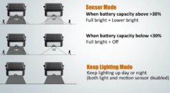 Kedron Solar Powered Multifunction LED Light 10W *NEW* -camping shop ScreenShot2021 07 21at11.02.55AM