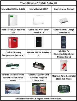 Schneider® The Ultimate Off-Grid Solar Kit