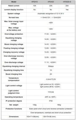 SRNE 30 Amp PWM Charge Controller -camping shop Screen Shot 2017 06 29 at 10.19.33 AM 5132278d 871f 4621 a142 97689628e67f