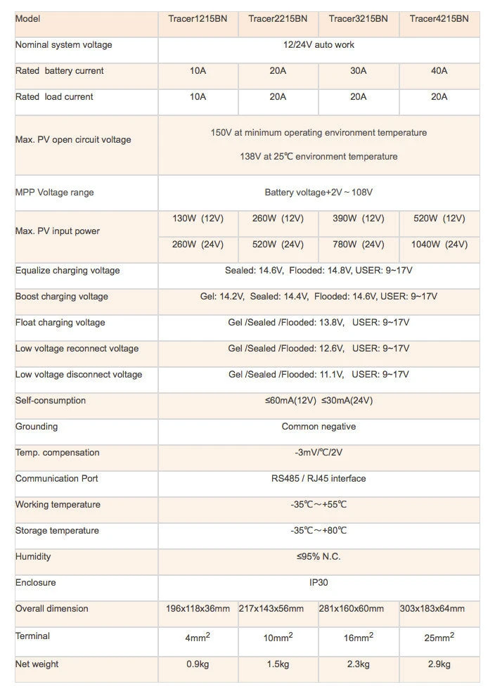 EP Solar 4215 BN 40 Amp MPPT Charge Controller With Remote 6 EP Solar 4215 BN 40 Amp MPPT Charge Controller With Remote - Image 4