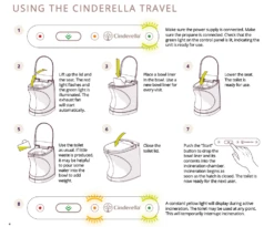 Cinderella® Travel Incineration Toilet 21 Cinderella® Travel Incineration Toilet -camping shop UsingTheCinderellaTravel