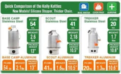 Kelly Kettle - Ultimate Stainless Steel Scout Kit 19 Kelly Kettle - Ultimate Stainless Steel Scout Kit -camping shop kk comparison usnew 2015 9