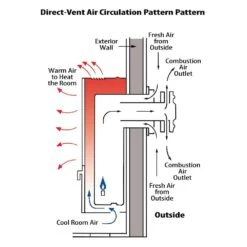 Williams Direct-Vent Heater 22,000 BTU - LP -camping shop whites williams gas wall heaters 2203821 e1 1000