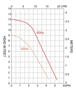 SEAFLO 115vAC Circulation Pump 250GPH 16 SEAFLO 115vAC Circulation Pump 250GPH -camping shop xingnengquxian